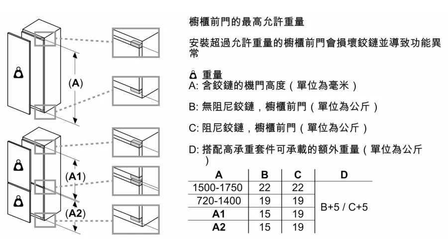 Siemens 西門子 GU15DAFF0G 98L iQ500 廚櫃底/嵌入式單門冷凍櫃 - Fever Electrics 電器熱網購平台