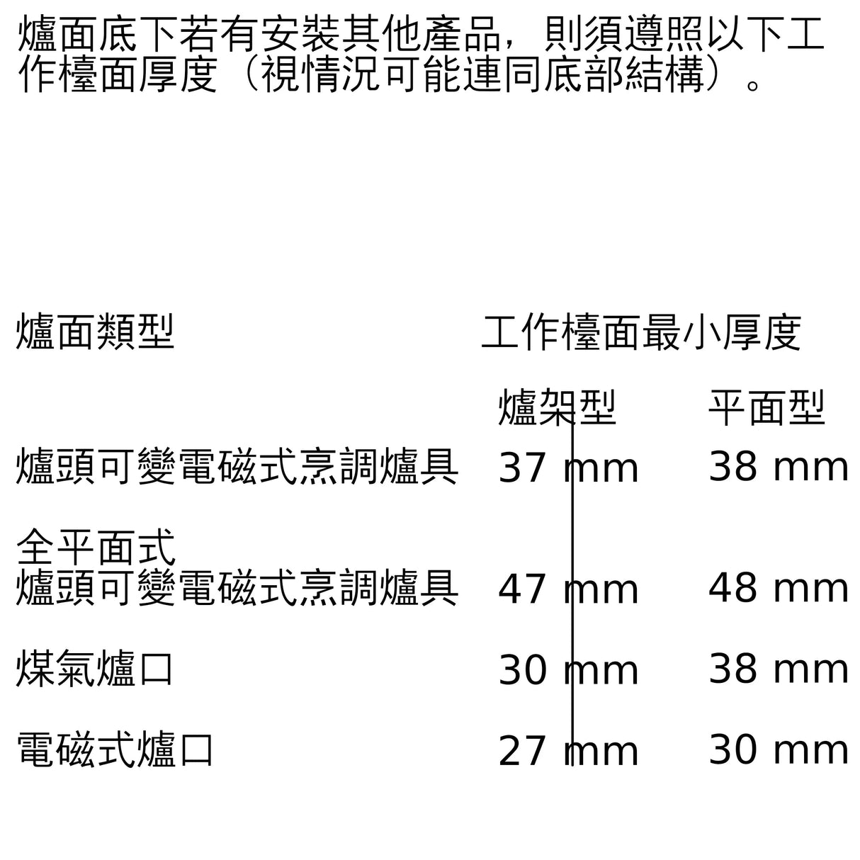 Siemens 西門子 HB632GBS1B iQ700 嵌入式焗爐 - Fever Electrics 電器熱網購平台