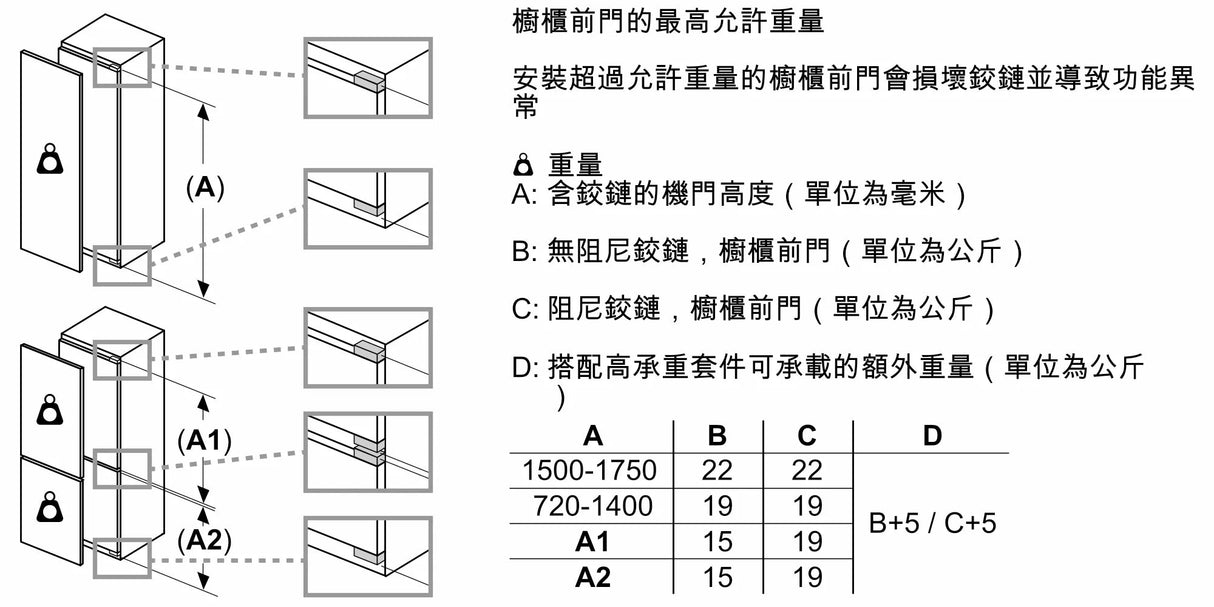 Siemens 西門子 KI86NAF31K 254L iQ500 嵌入式雙門雪櫃 (下置冰格) - Fever Electrics 電器熱網購平台