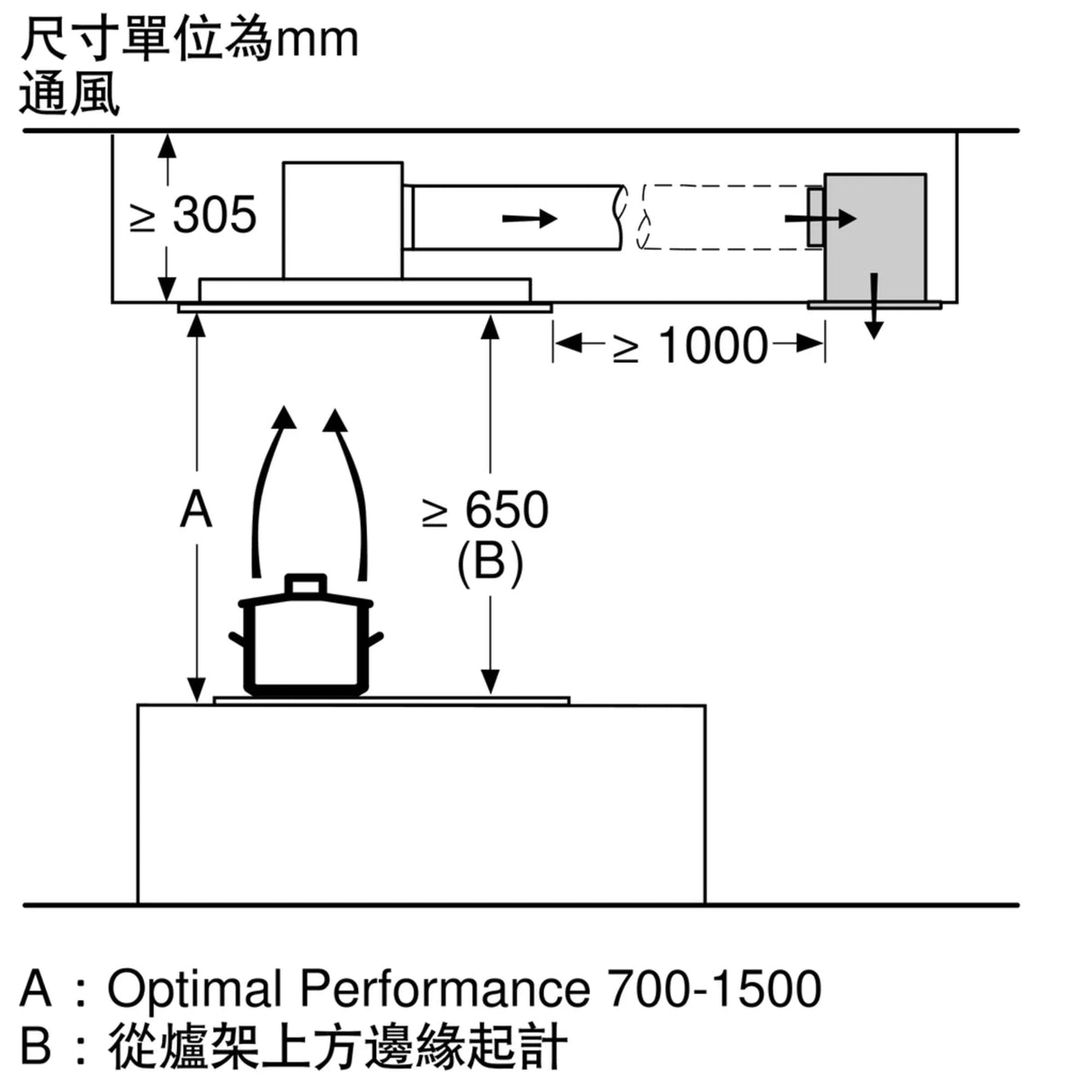 Siemens 西門子 LR97CAQ50 iQ500 90cm 天花式抽油煙機 - Fever Electrics 電器熱網購平台