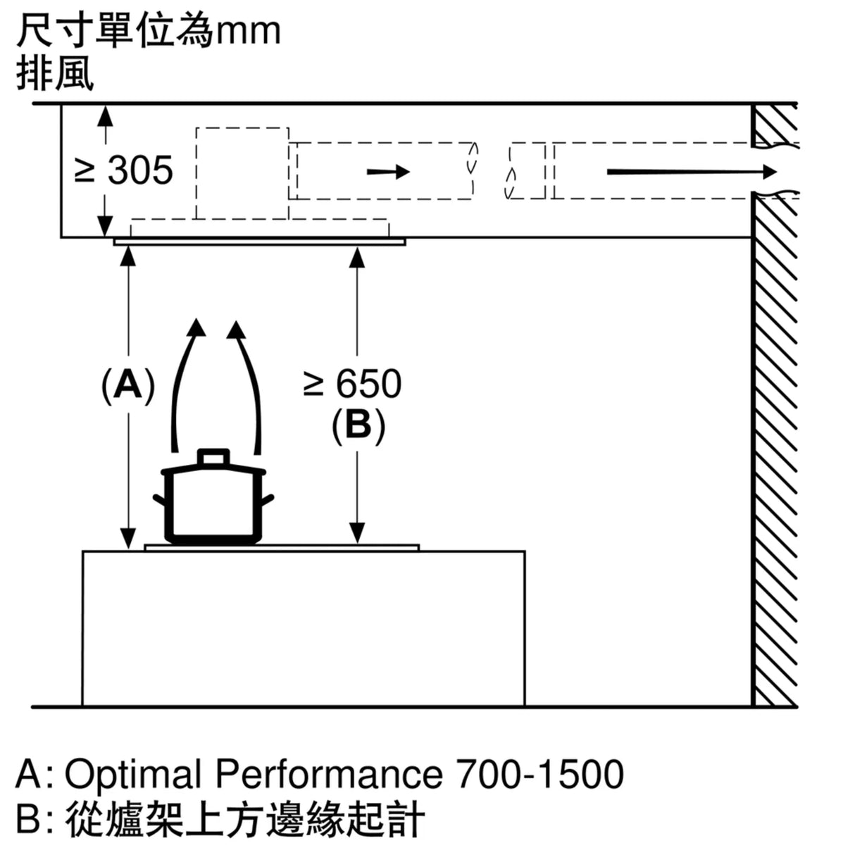 Siemens 西門子 LR97CAQ50 iQ500 90cm 天花式抽油煙機 - Fever Electrics 電器熱網購平台