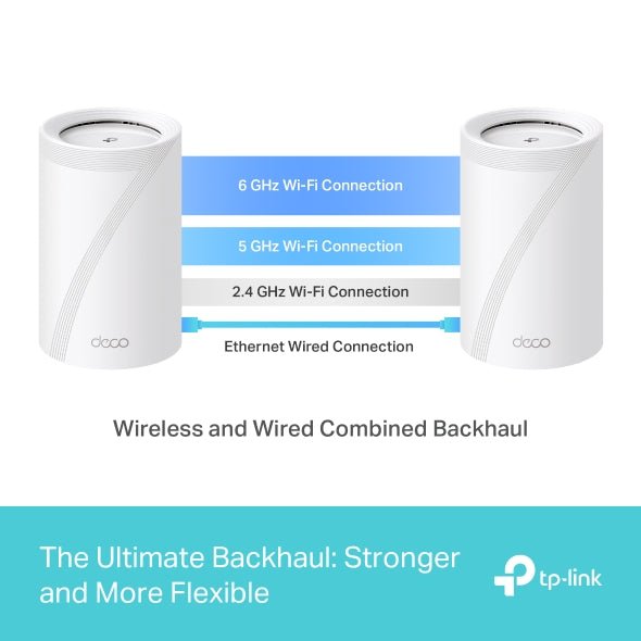 TP - Link Deco BE65 BE11000 三頻 Mesh WiFi 7 Router (1件裝) - Fever Electrics 電器熱網購平台