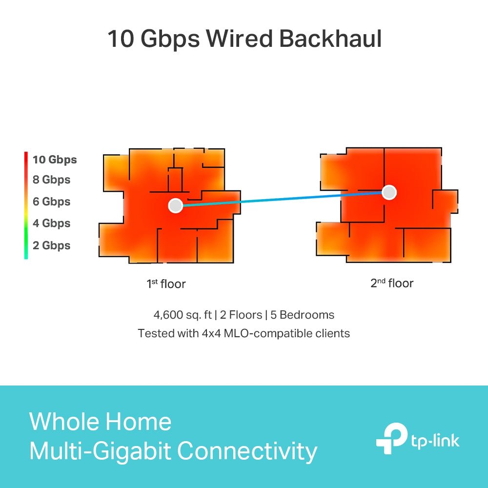 TP - Link Deco BE85 BE22000 三頻 Mesh WiFi 7 Router (2件裝) - Fever Electrics 電器熱網購平台