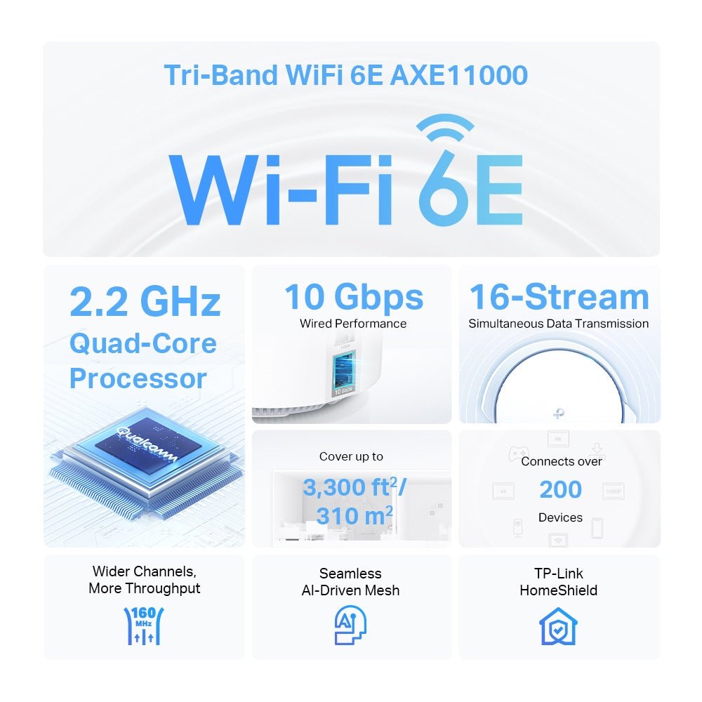 TP - Link Deco XE200 AXE11000 完整家庭 Mesh Wi - Fi 6E 系統 (1件裝) - Fever Electrics 電器熱網購平台