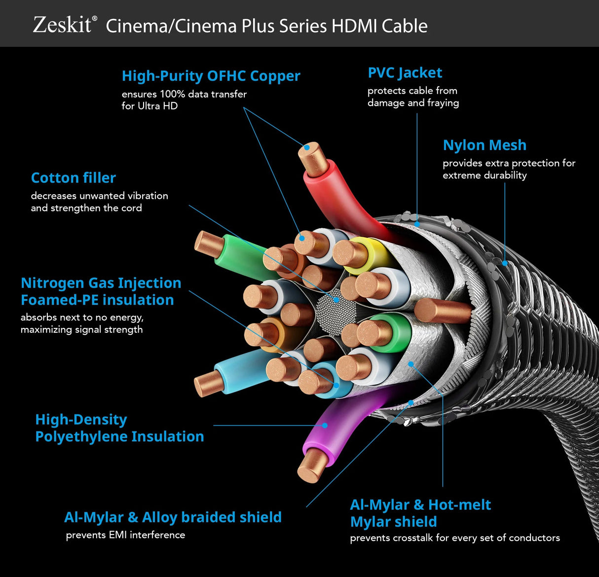 Zeskit Cinema Plus™ HDMI 2.0b HDMI 4K60 訊號線 - Fever Electrics 電器熱網購平台