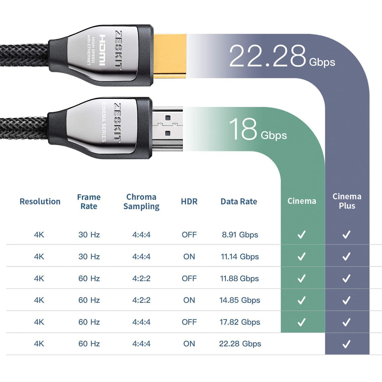 Zeskit Cinema Plus™ HDMI 2.0b HDMI 4K60 訊號線 - Fever Electrics 電器熱網購平台