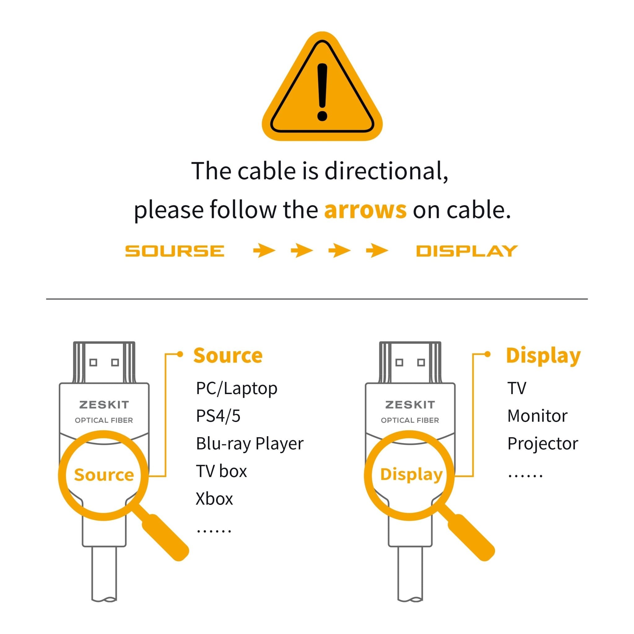 Zeskit Optical Fiber 8K 48Gbps HDMI 2.1 認證 8K60/4K120 HDMI 光纖訊號線 - Fever Electrics 電器熱網購平台