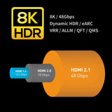 Zeskit Optical Fiber 8K 48Gbps HDMI 2.1 認證 8K60/4K120 HDMI 光纖訊號線 - Fever Electrics 電器熱網購平台