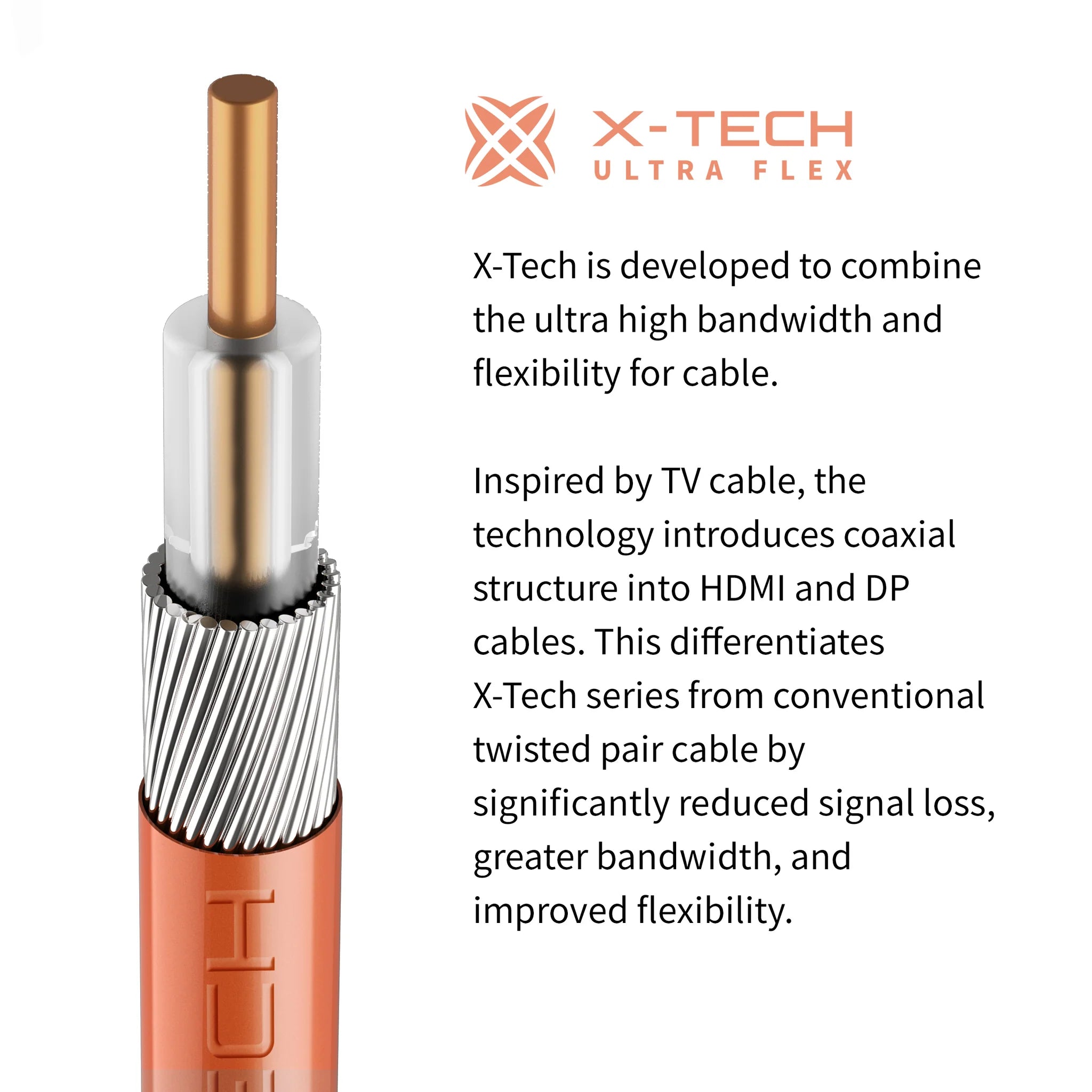 Zeskit X - Tech™ 16K Bi - Directional USB - C to DisplayPort 2.1 訊號線 - Fever Electrics 電器熱網購平台